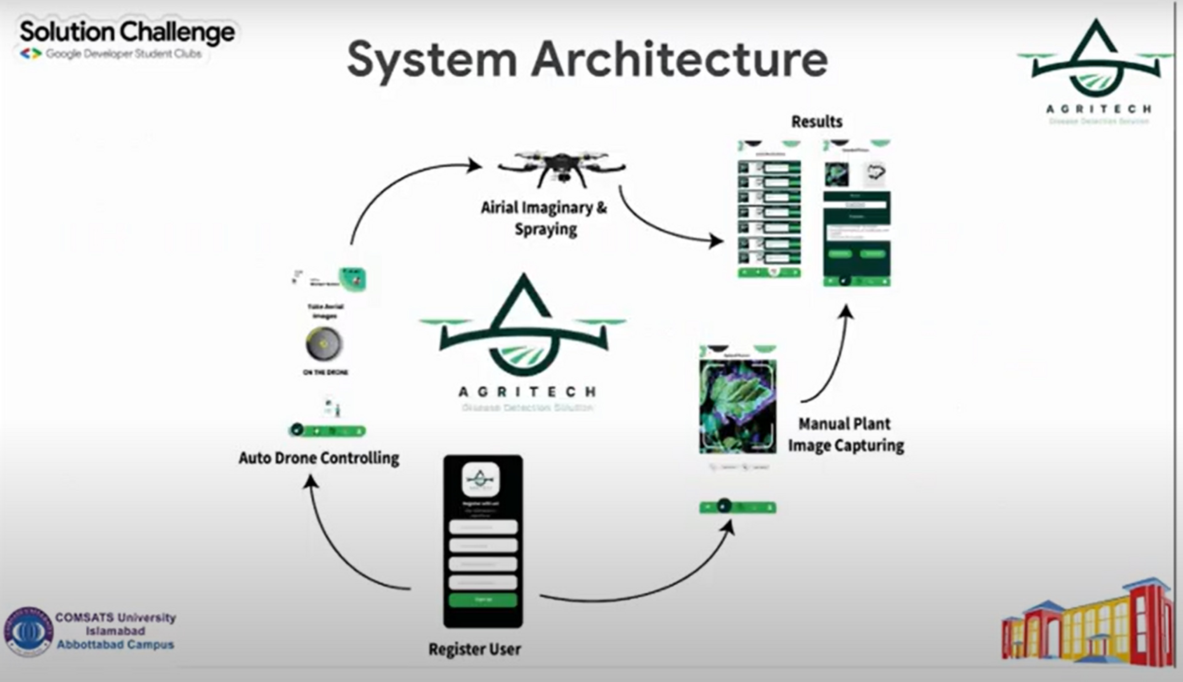 AgriTech: An AI-Powered Solution for Sustainable Agriculture Image 4